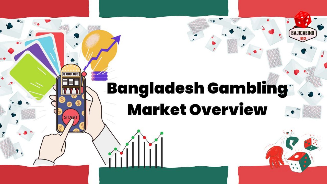 Bangladesh Gambling Market Overview - Intro